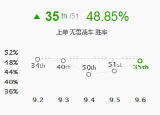 9.6五大加强英雄解析 天使崛起成上单一姐