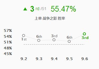 9.6五大加强英雄解析 天使崛起成上单一姐