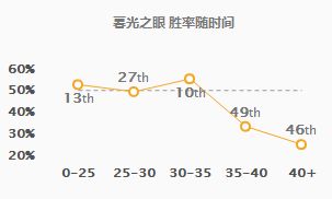 9.6五大加强英雄解析 天使崛起成上单一姐