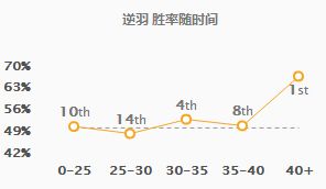 9.6五大加强英雄解析 天使崛起成上单一姐